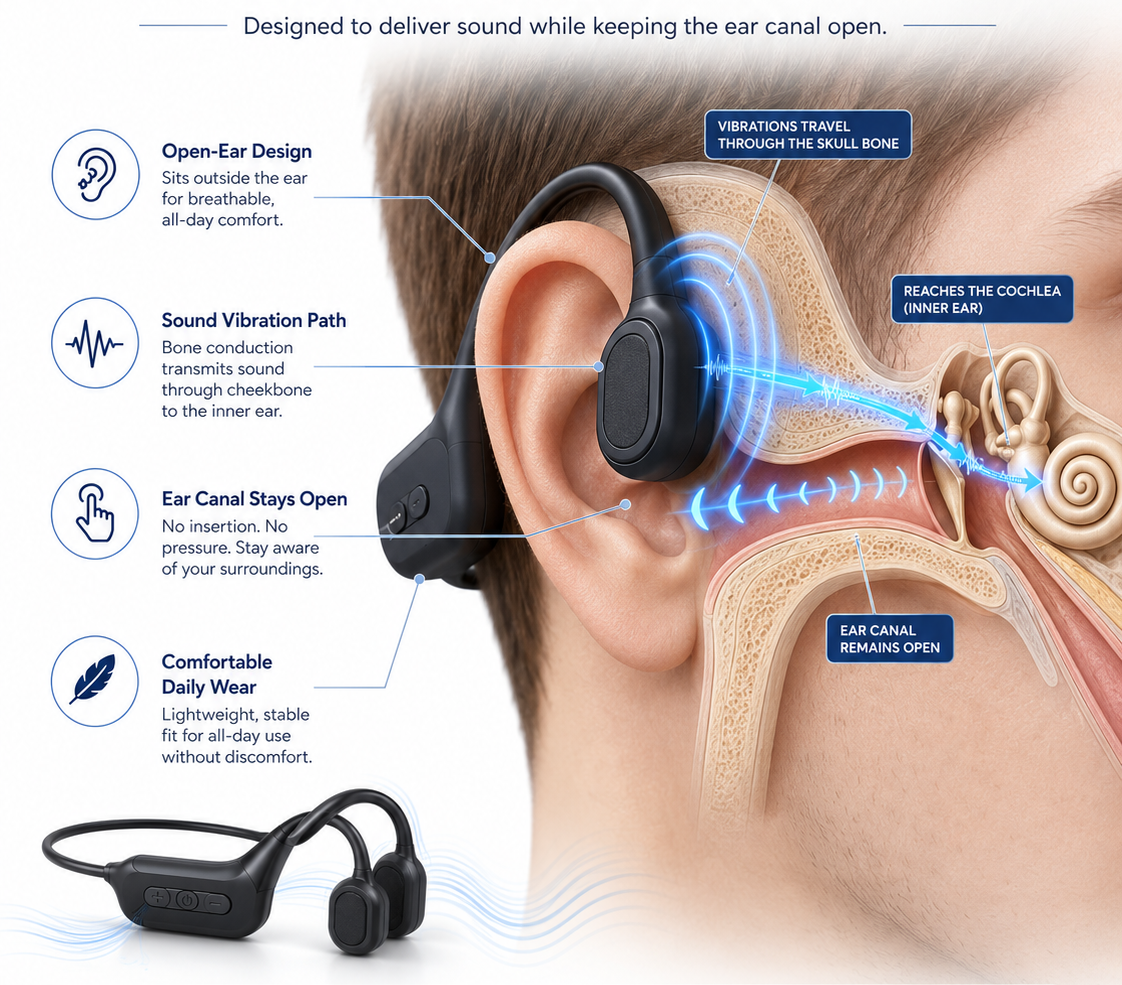 🏆Flash Sale⚡ 50K+ SOLD⏰👂Revitalize your ears again💖Advanced Bone Conduction Smart Hearing Headphones