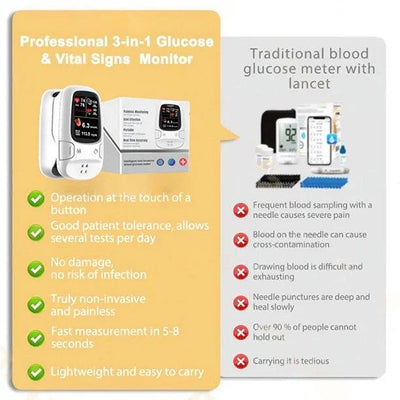 🎁- TIWORLD™ Non-Invasive Blood Glucose Monitor – 5 Seconds 99% Accuracy （Mayo Clinic Recommended）